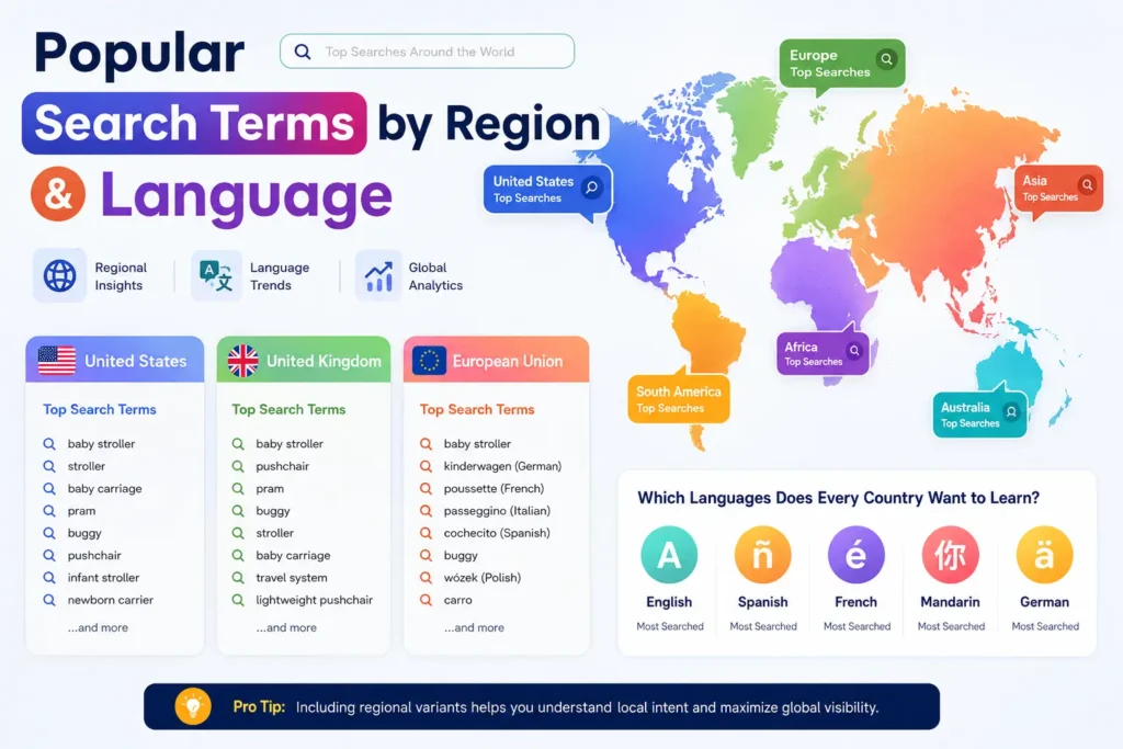 Colorful infographic world map showing popular search terms by region and language trends, including top searches in the United States, United Kingdom, European Union, Asia, Africa, Australia, and South America with multilingual keyword examples and global analytics insights.